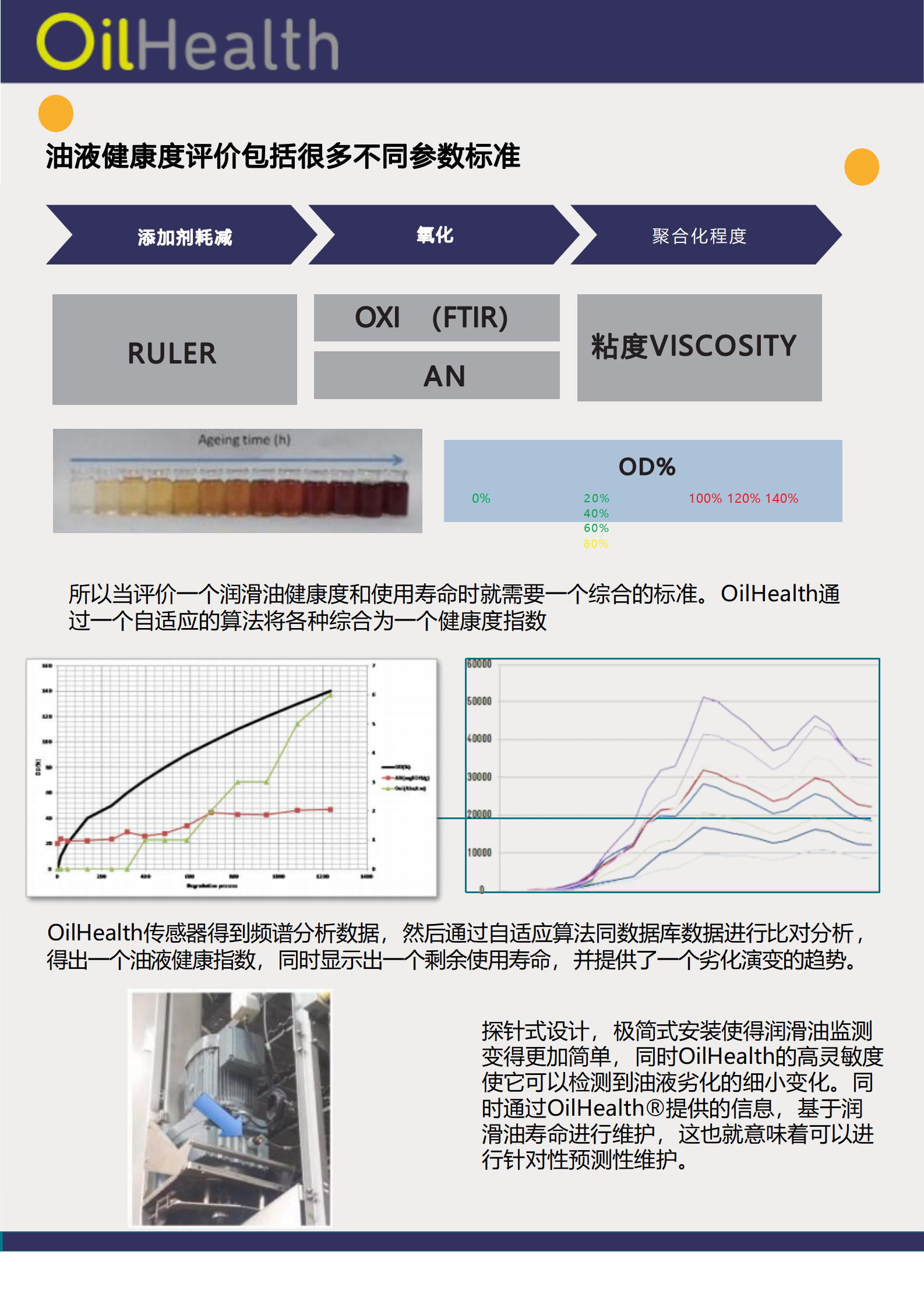 Oilhealth 油液健康監(jiān)測(cè)傳感器(圖3)